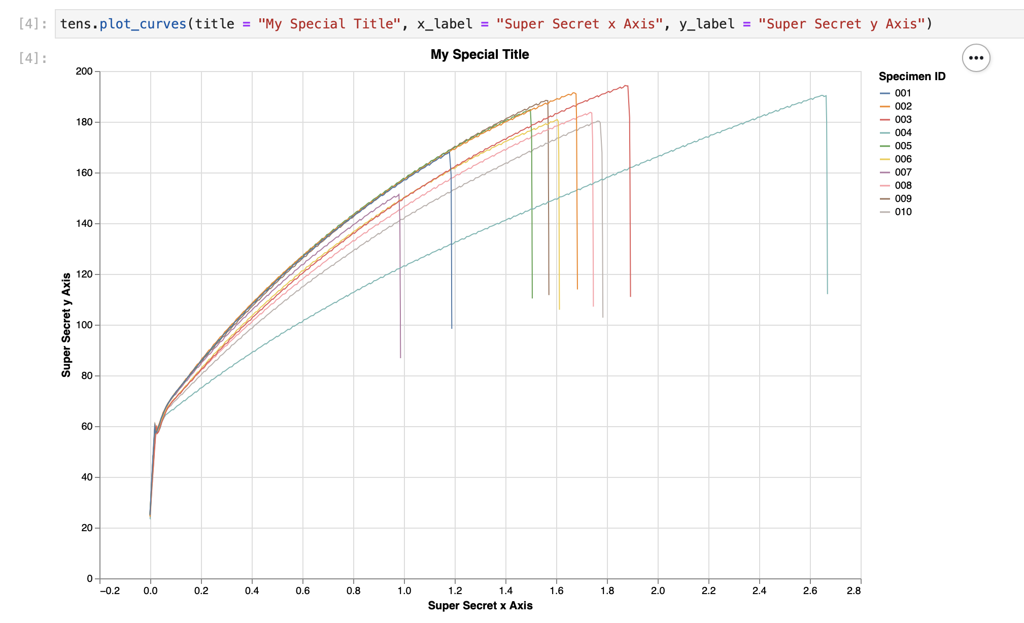 plot_title_labels